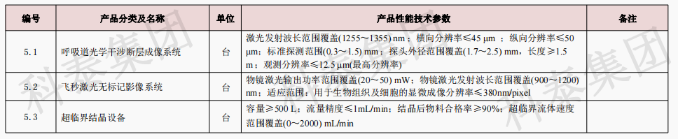 企業(yè)設(shè)備也可以申請高額獎勵！首臺（套）項目申報在即...