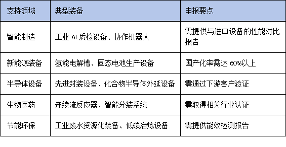 從實(shí)驗(yàn)室到生產(chǎn)線(xiàn)：廣東鼓勵(lì)“首臺(tái)套”技改，科技型初創(chuàng)企業(yè)的突圍路徑