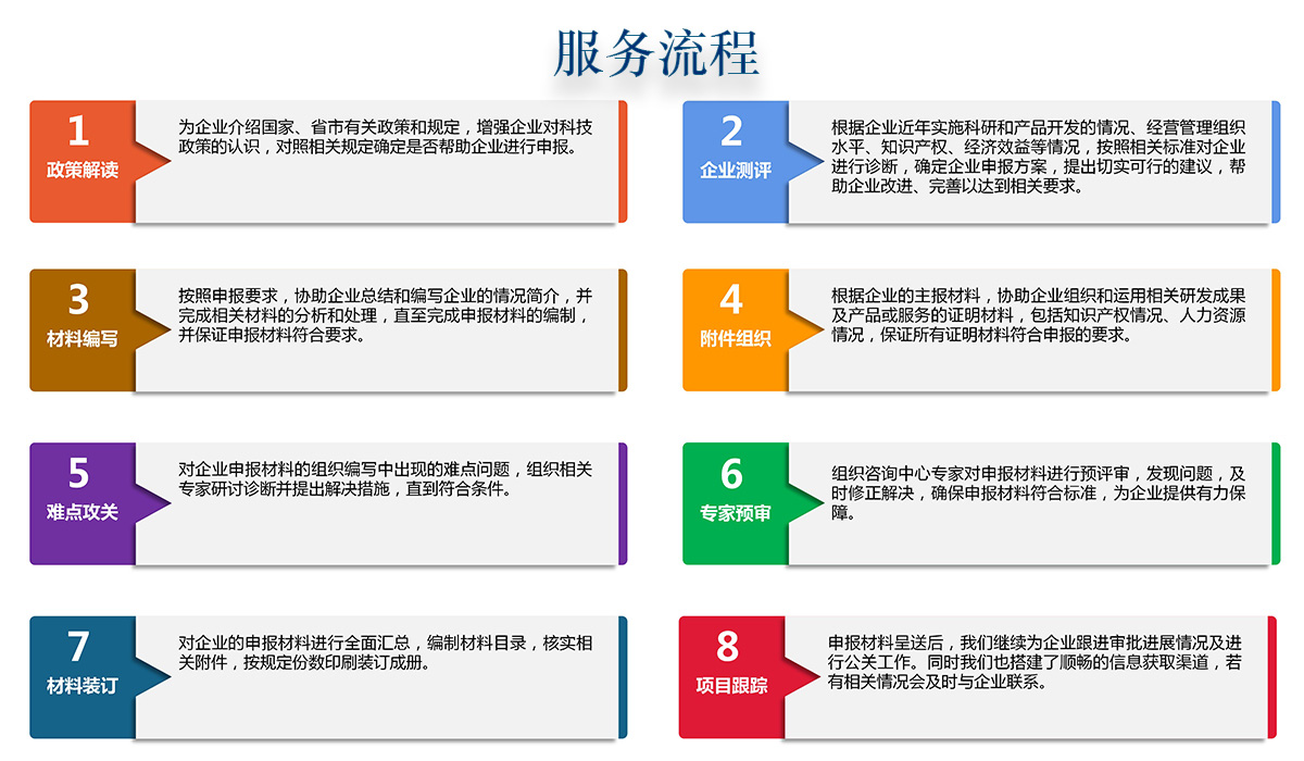 工程技術(shù)研究中心認定服務流程
